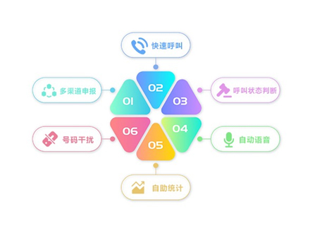 12319城管服務(wù)熱線(xiàn)系統(tǒng)