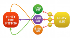 哈嘿（北京）電子商務(wù)有限公司呼叫中心